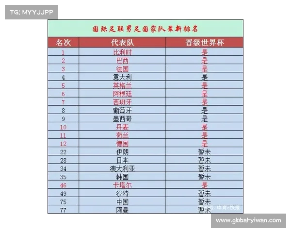 2025年国际足联俱乐部世界杯亚洲积分排名解析与前景展望 2025年国际足联俱乐部世界杯亚洲积分排名解析与前景展望