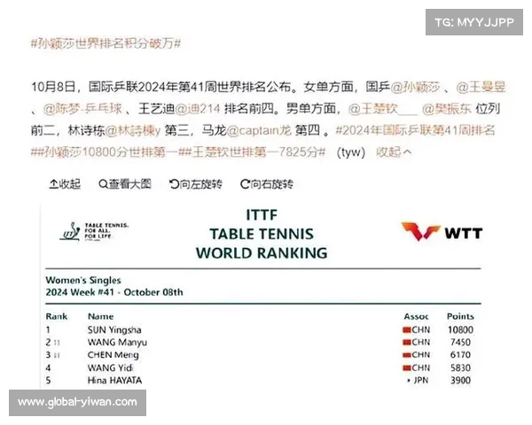 林诗栋孙颖莎继续领跑世界排名 强势保持国内外乒坛领先地位 林诗栋孙颖莎继续领跑世界排名 强势保持国内外乒坛领先地位